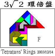 The Tetratans' Rings