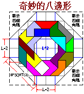 The miracle Octagonal frame